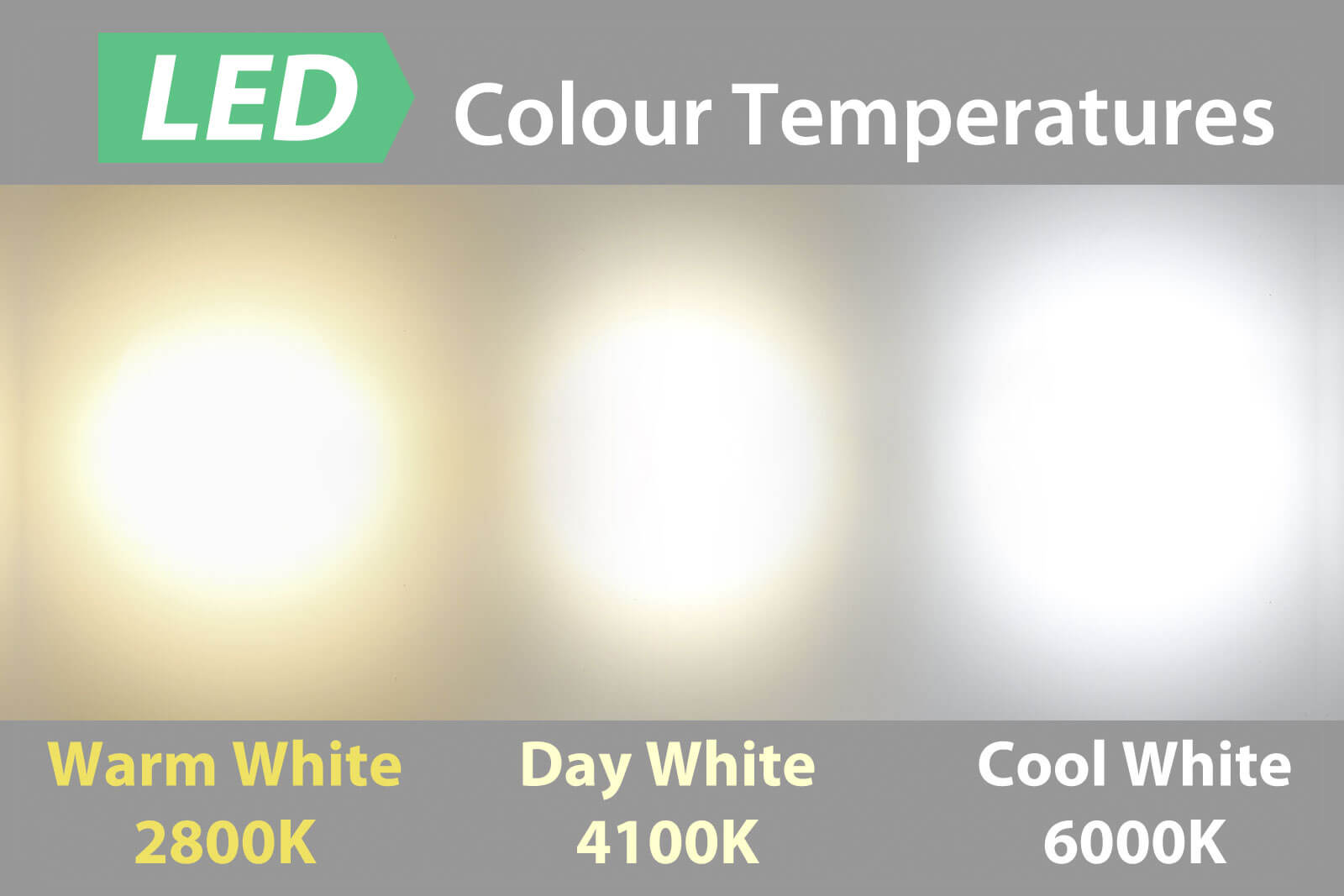 Ledlam led colour temperatures 800px 2018 07 2