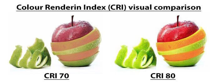 Ledlam CRI visual comparison 70 vs 80