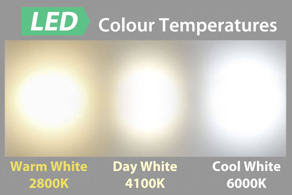 Soft white and other LED color temperatures