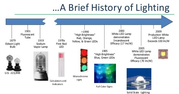 brief history of lighting