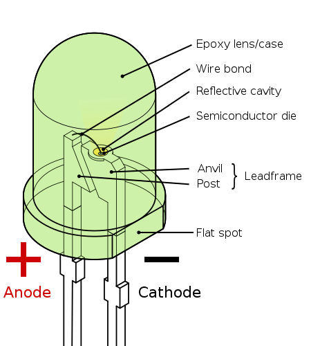 how led works