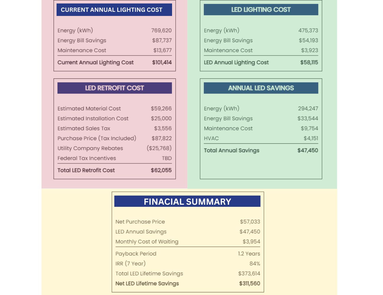 Cost Savings Report  