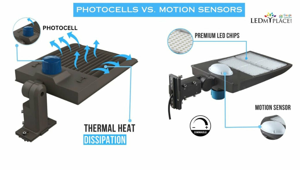 LED Lights Photocells vs Motion Sensors 1200x1200 jpg