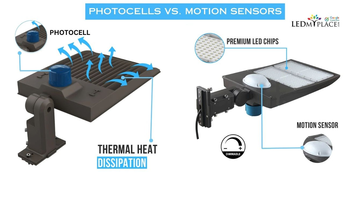 Photocells vs. Motion Sensors LEDMyPlace Ledlam Lighting