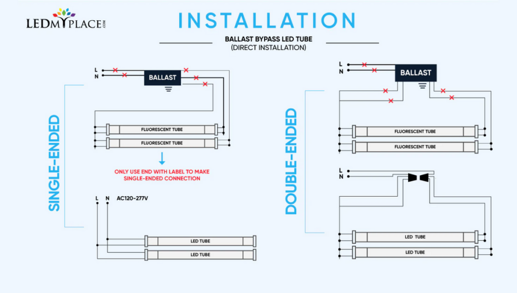 WHICH IS BETTER SINGLE ENDED OR DOUBLE ENDED LED TUBES 1200x1200 png